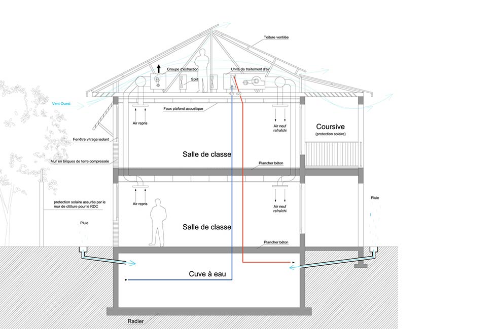 Restructuration extension d’un ensemble scolaire : maternelle élémentaire collège lycée, à Pointe Noire (Congo Brazzaville)